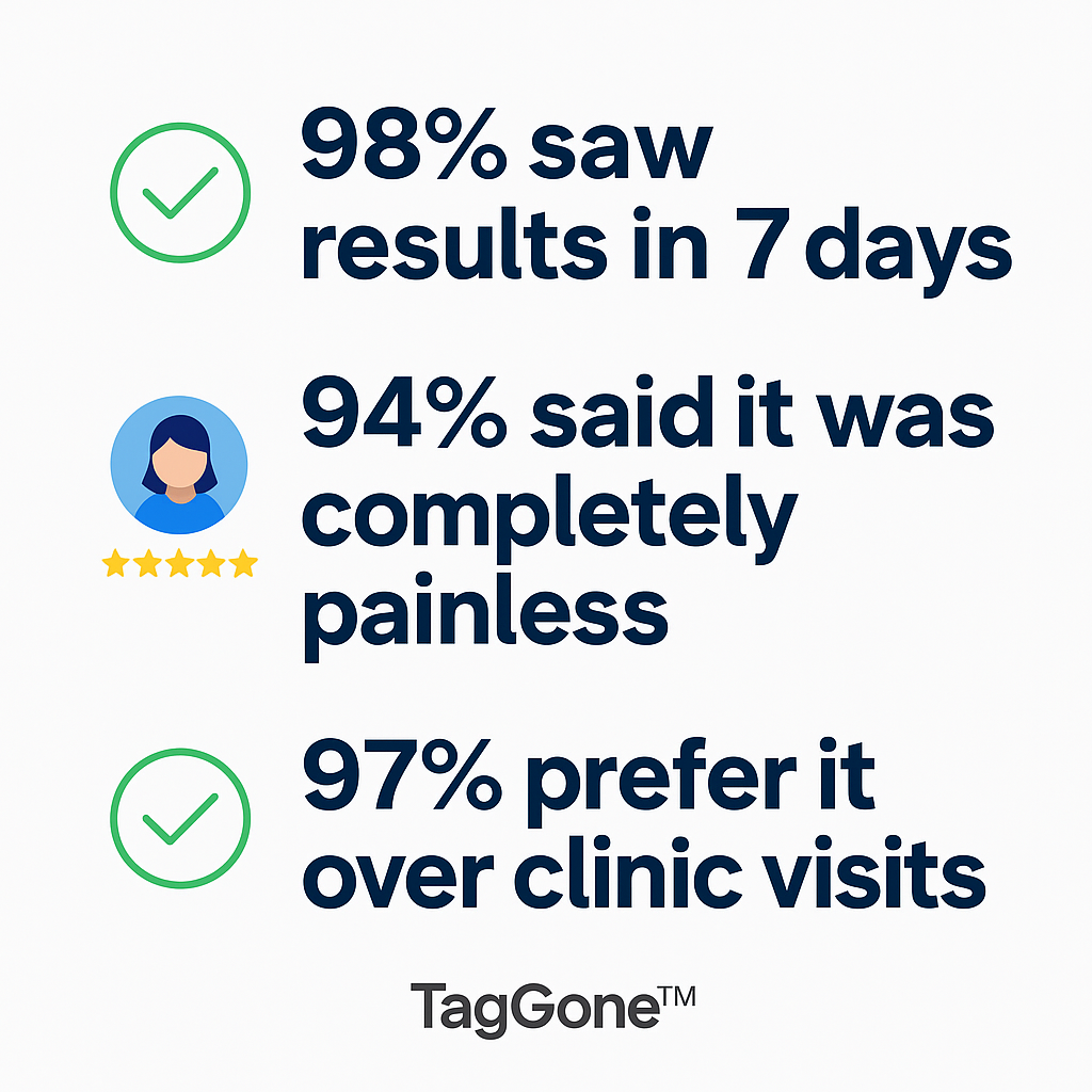 TagGone™ - Permanantly Remove Skin Tags At Home